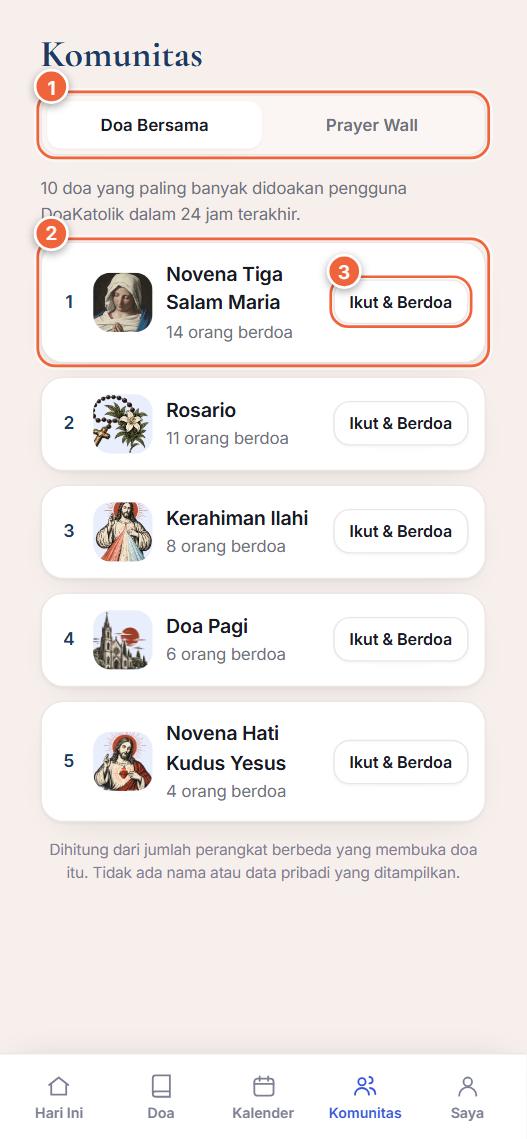Daftar doa yang paling banyak didoakan